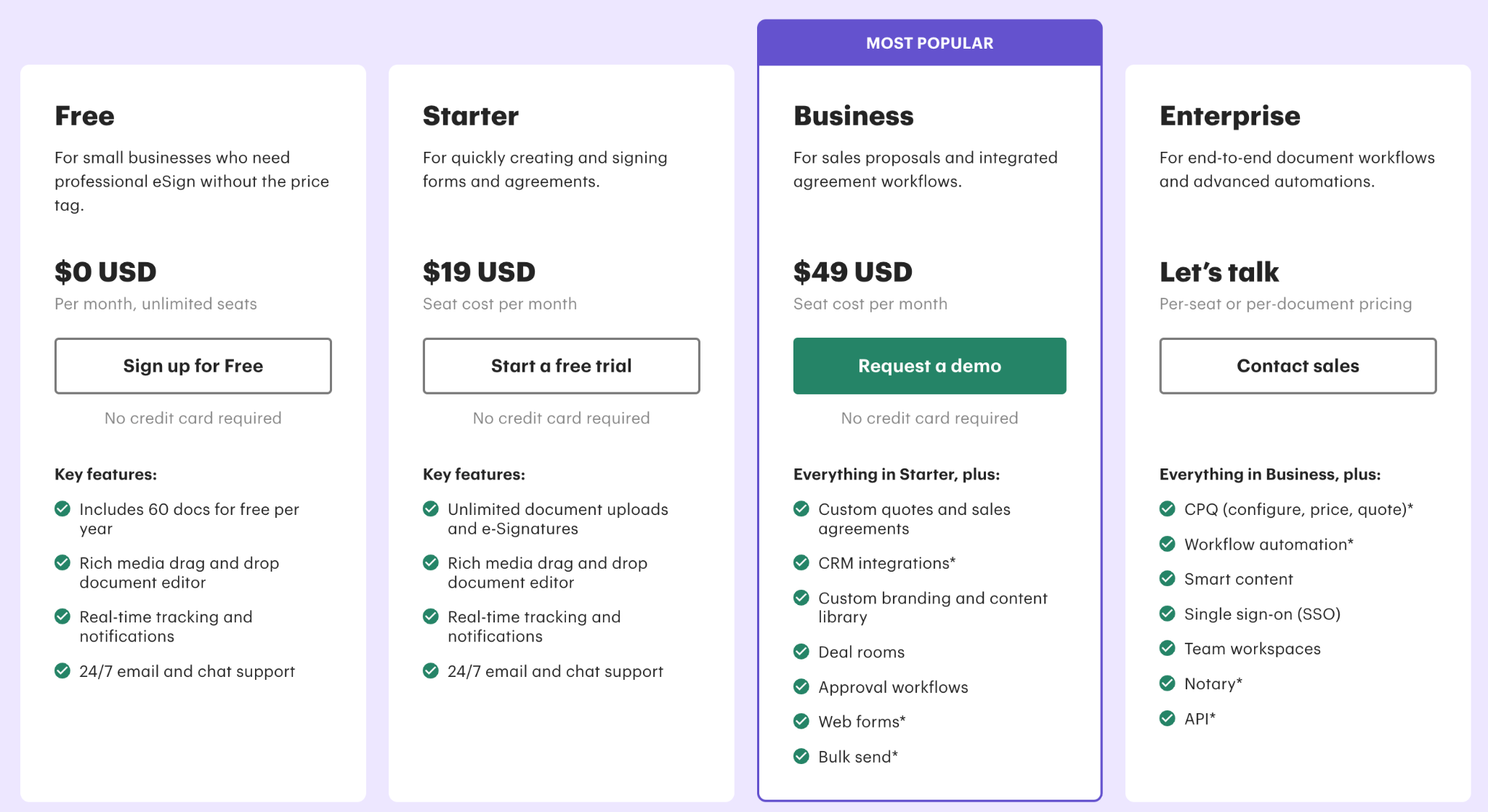 PandaDoc’s pricing