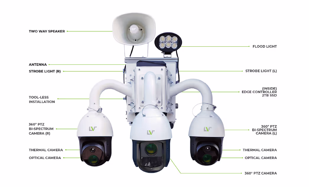 LVT D3 Unit with bi-spectrum cameras.