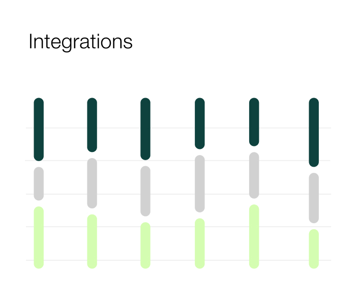 Features Graph