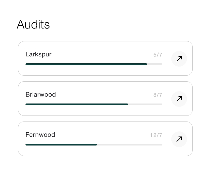 Features Graph