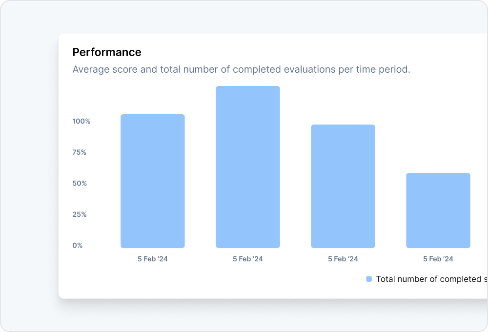performance reports