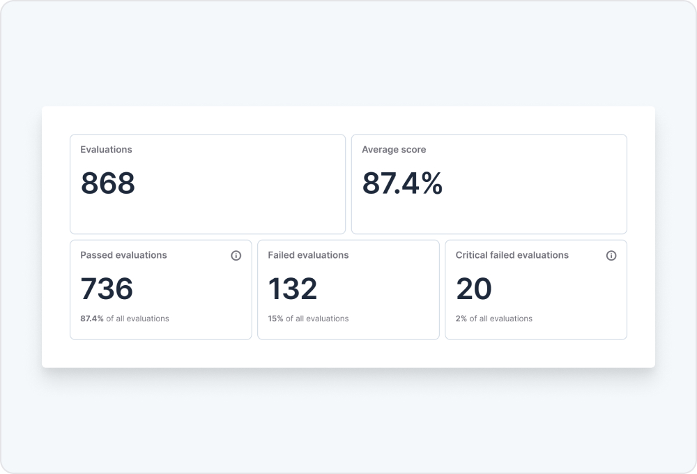 data based coaching