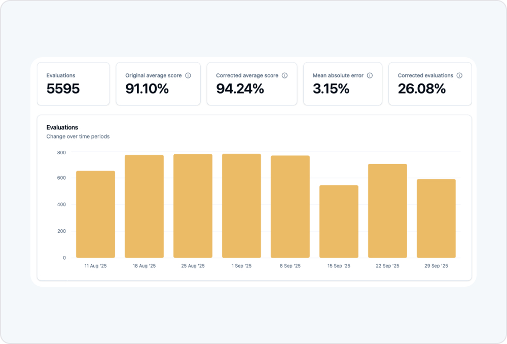 evaluations report