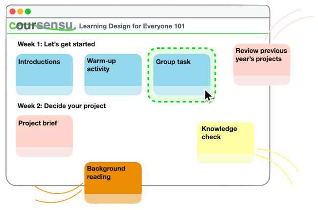 An illustration of the learning designer's initial 'ideation' stage.