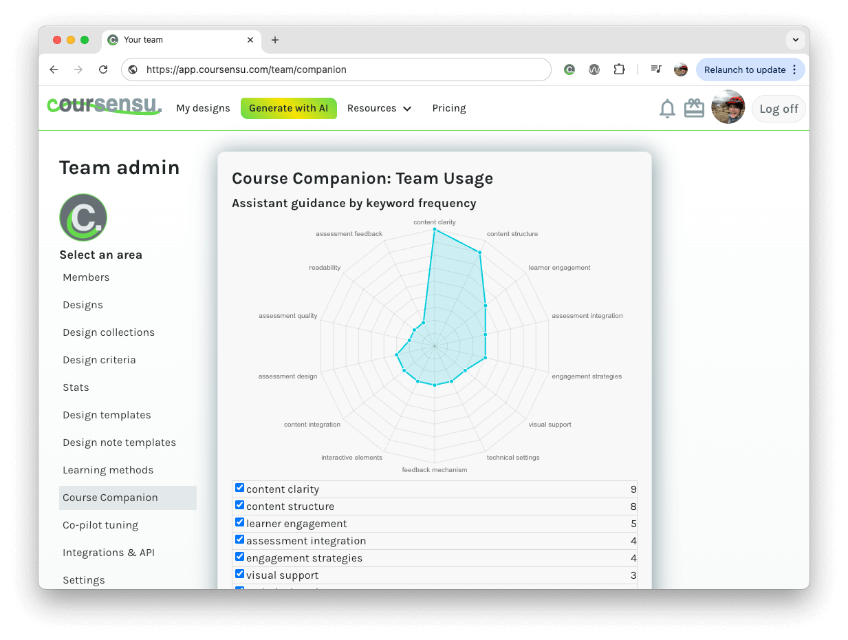 The Course Companion team overview from within Learning Designer