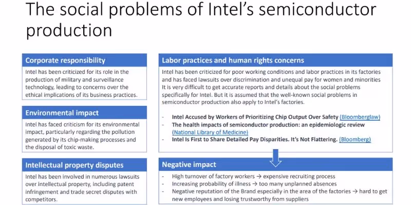 Text from a submission on Business & Society Challenge by Marina Bopp