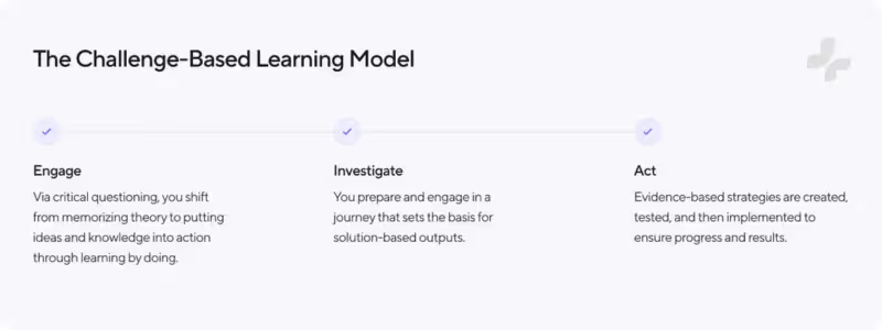 Three-step model: Engage, Investigate, Act—explaining challenge-based learning at ToU.