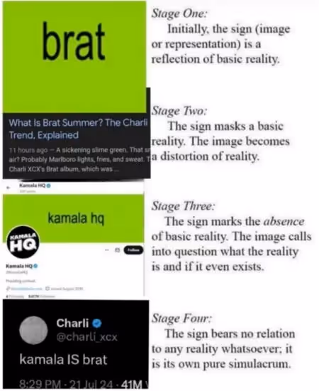 a four-stage theory of signs applied to Kamala HQ and Charli XCX calling Kamala “brat.”