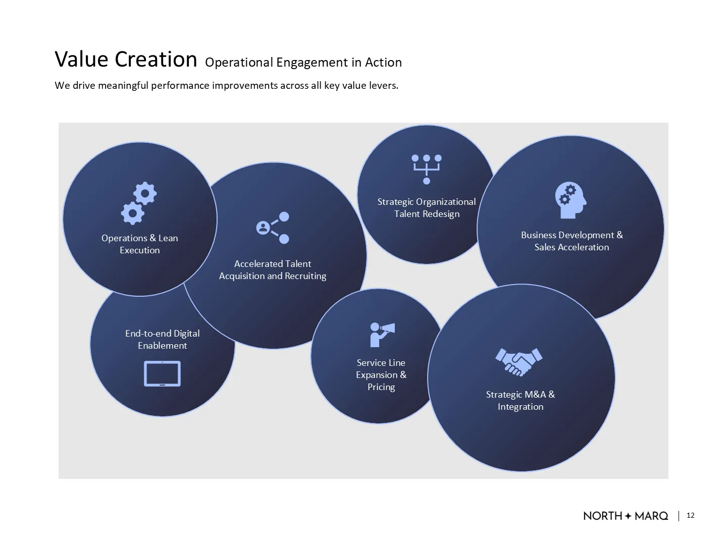 Timeline slide listing milestones in biological intelligence, used in a private equity pitch deck before redesign.