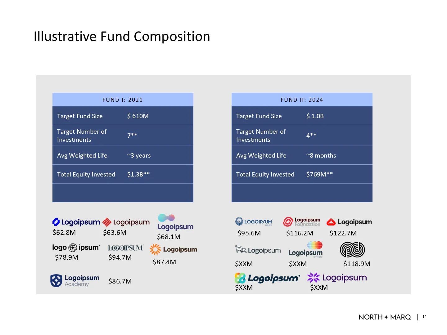 Before slide with line graphs showing venture capital contraction and renewed demand for health innovation.