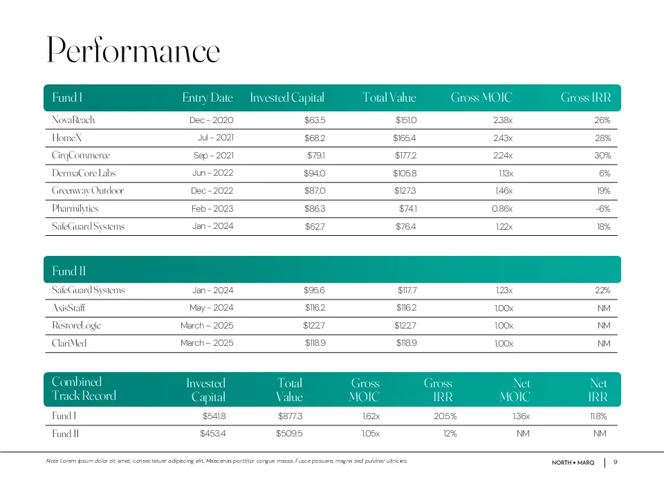 Visual slide outlining Noven Group’s differentiators: expert network, AI decision system, and long-term capital — using 3D prism visual style.