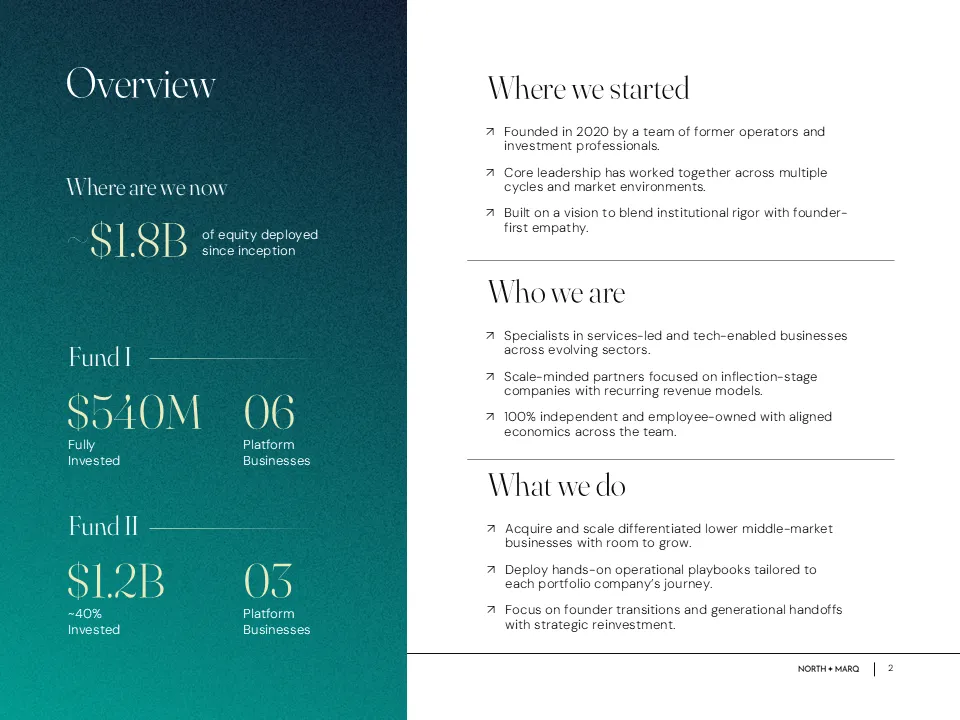 Visual slide showing sourcing, diligence, and post-investment phases within the Noven Group investment lifecycle.