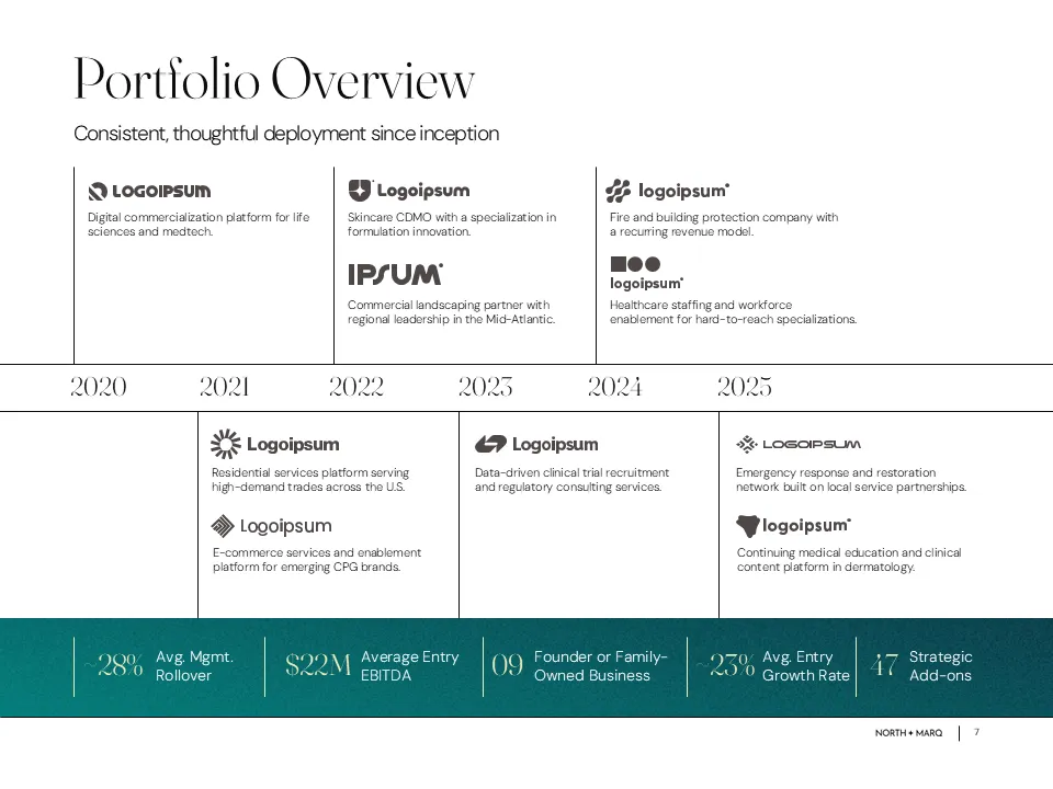 Portfolio overview slide mapping investments from 2020-2025, showcasing the firm's track record in the fund overview deck.