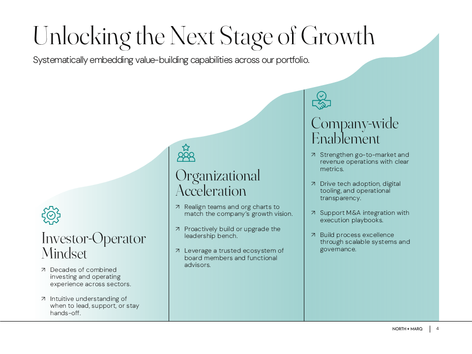Redesigned lifecycle slide illustrating a full-cycle investment strategy across early to late stage with Fund IV focus.