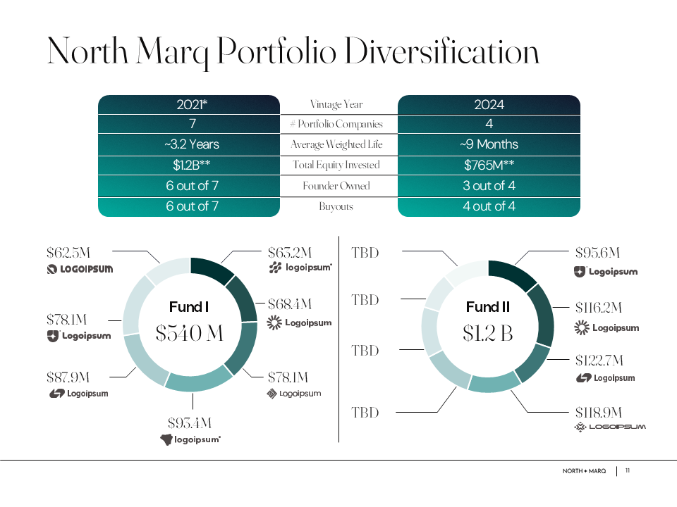 Visual chart redesign of venture capital reset and health innovation opportunities, illustrating market correction and structural tailwinds.