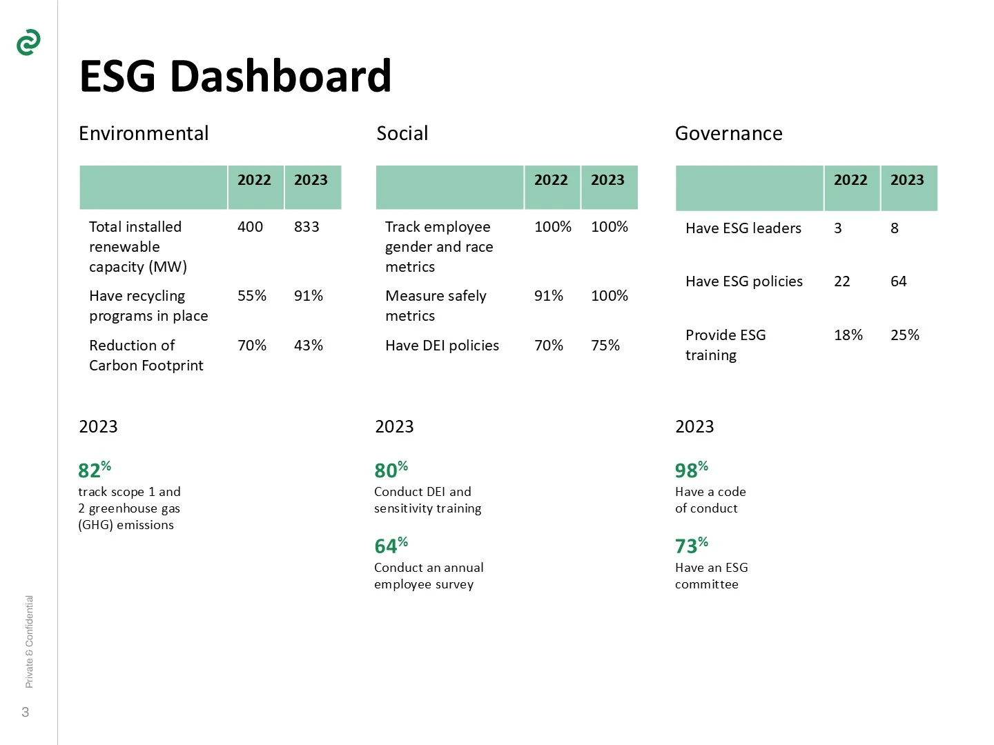 Broad Expertise and Global Reach slide from an investment deck, showcasing the firm's extensive international presence with a world map and key statistics, including operations in over 20 countries, a large portfolio of companies, and a significant number of employees and diverse directors. This slide aims to demonstrate the firm's scale and global capabilities to potential investors in this private equity pitch deck.