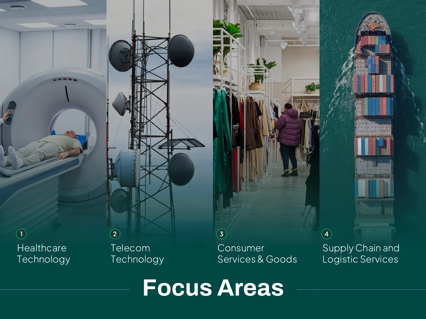 Focus Areas slide from an investment deck, visually showcasing the primary industries of investment interest: Healthcare Technology, Telecom Technology, Consumer Services & Goods, and Supply Chain & Logistic Services, each represented by a relevant photograph. This slide clearly communicates the investment strategy to potential investors in this private equity pitch deck.