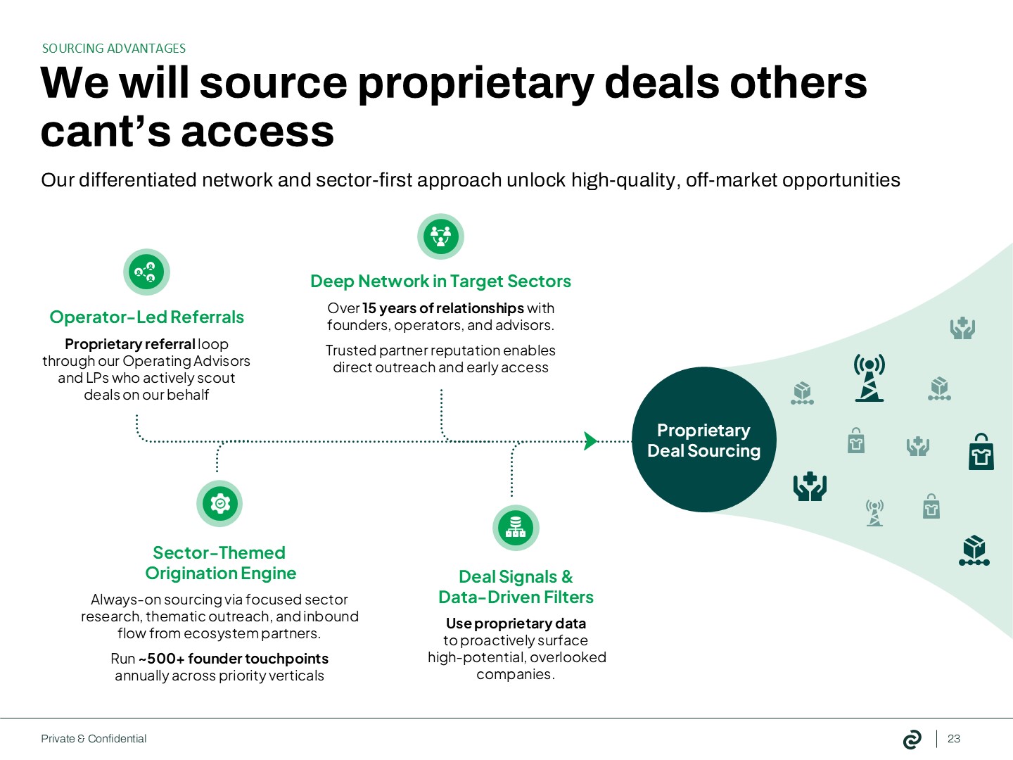 This firm overview slide is part of a private equity pitch deck, providing essential information for an investment deck. Its content is key to a comprehensive pitch deck.