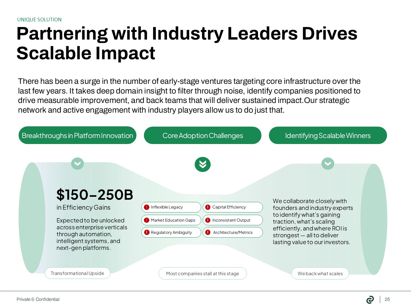 Illustrating broad expertise and international presence within this private equity pitch deck, highlighting portfolio companies across many countries for the investment deck. This global view is key to the pitch deck narrative.