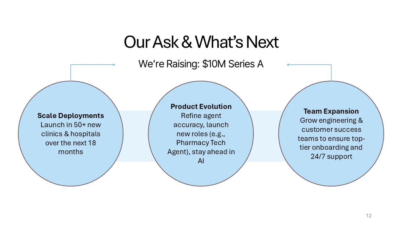 Infographic showing how Noven Group’s ecosystem powers the private equity investment lifecycle through sourcing, diligence, and post-investment execution.
