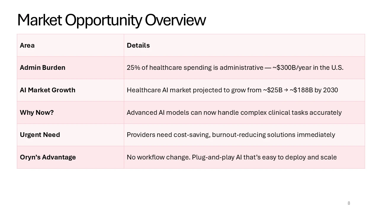Outdated slide with firm milestones, check size ranges, fund metrics, and geography for Noven Group.