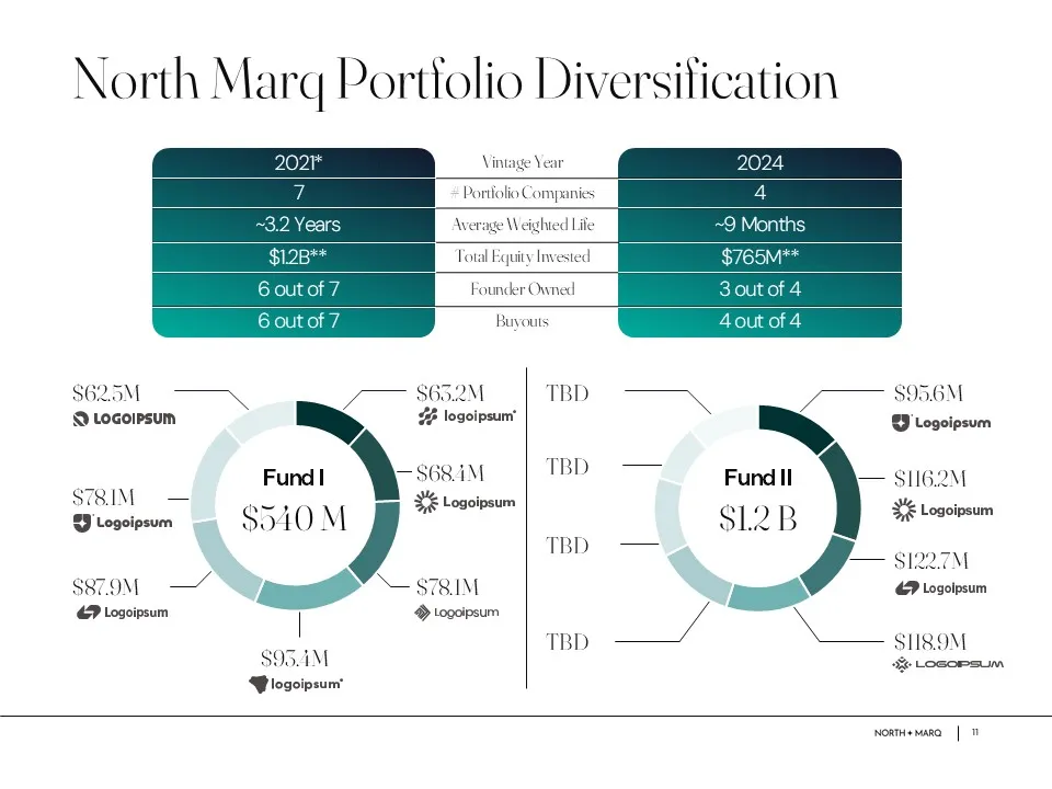 Visual chart redesign of venture capital reset and health innovation opportunities, illustrating market correction and structural tailwinds.