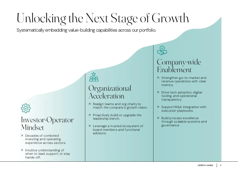 Redesigned lifecycle slide illustrating a full-cycle investment strategy across early to late stage with Fund IV focus.