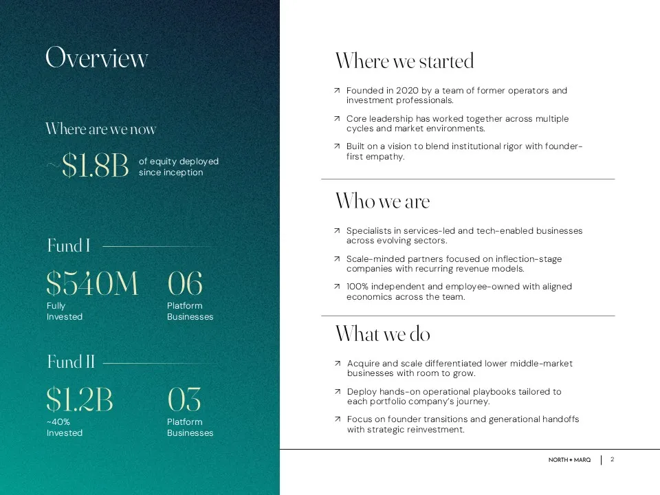 Visual slide showing sourcing, diligence, and post-investment phases within the Noven Group investment lifecycle.