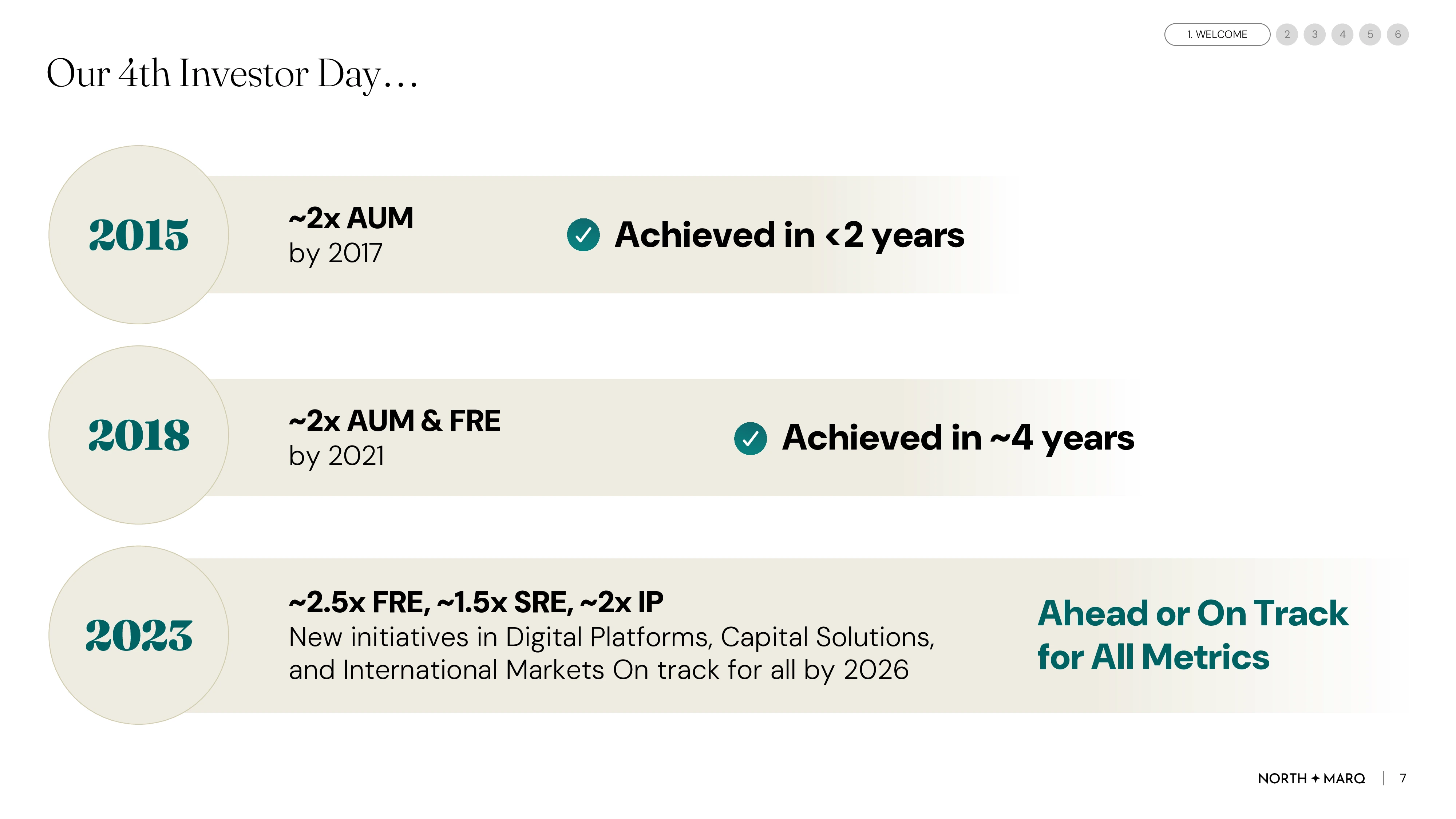 Visual slide showing sourcing, diligence, and post-investment phases within the Noven Group investment lifecycle.