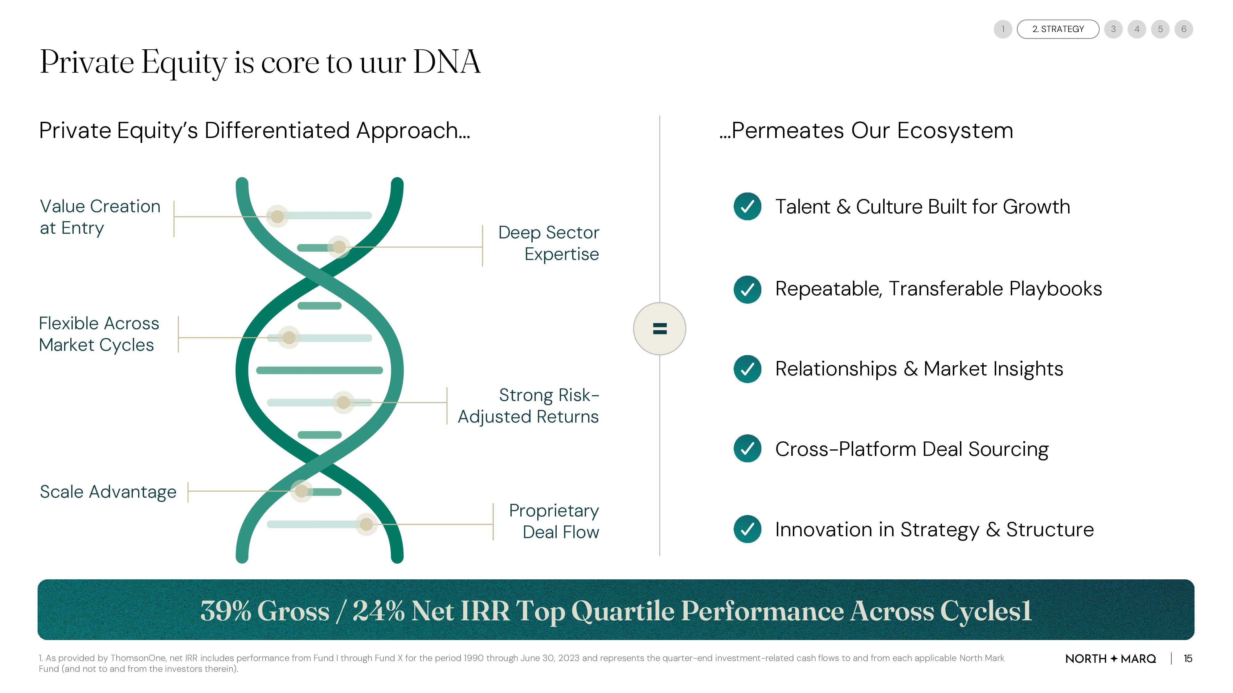 Slide showing how Noven Group shares insights with LPs — through biotech research, strategic co-investments, platform updates, and events.