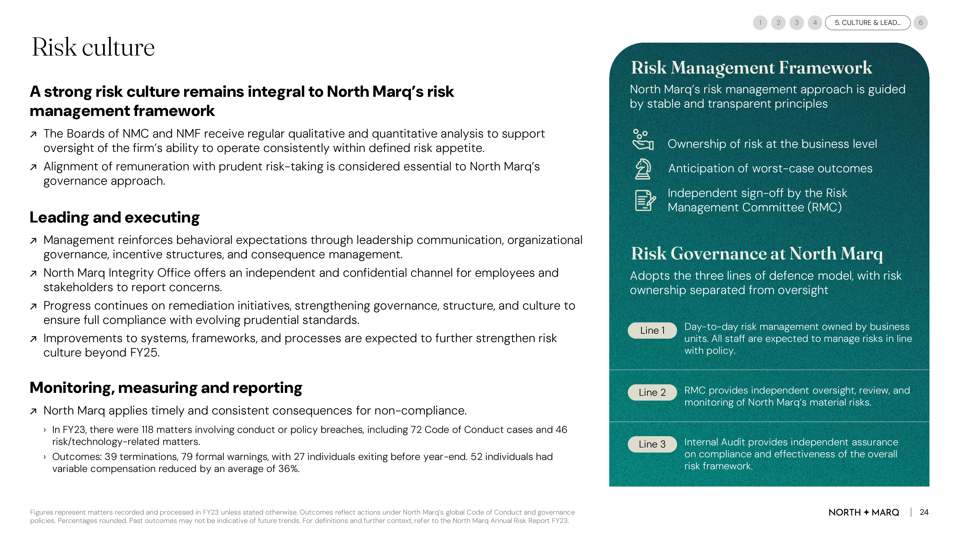 Slide showcasing Noven Group’s mission pillars — human health focus, disciplined capital, patient partnership, and AI-driven insight engine.