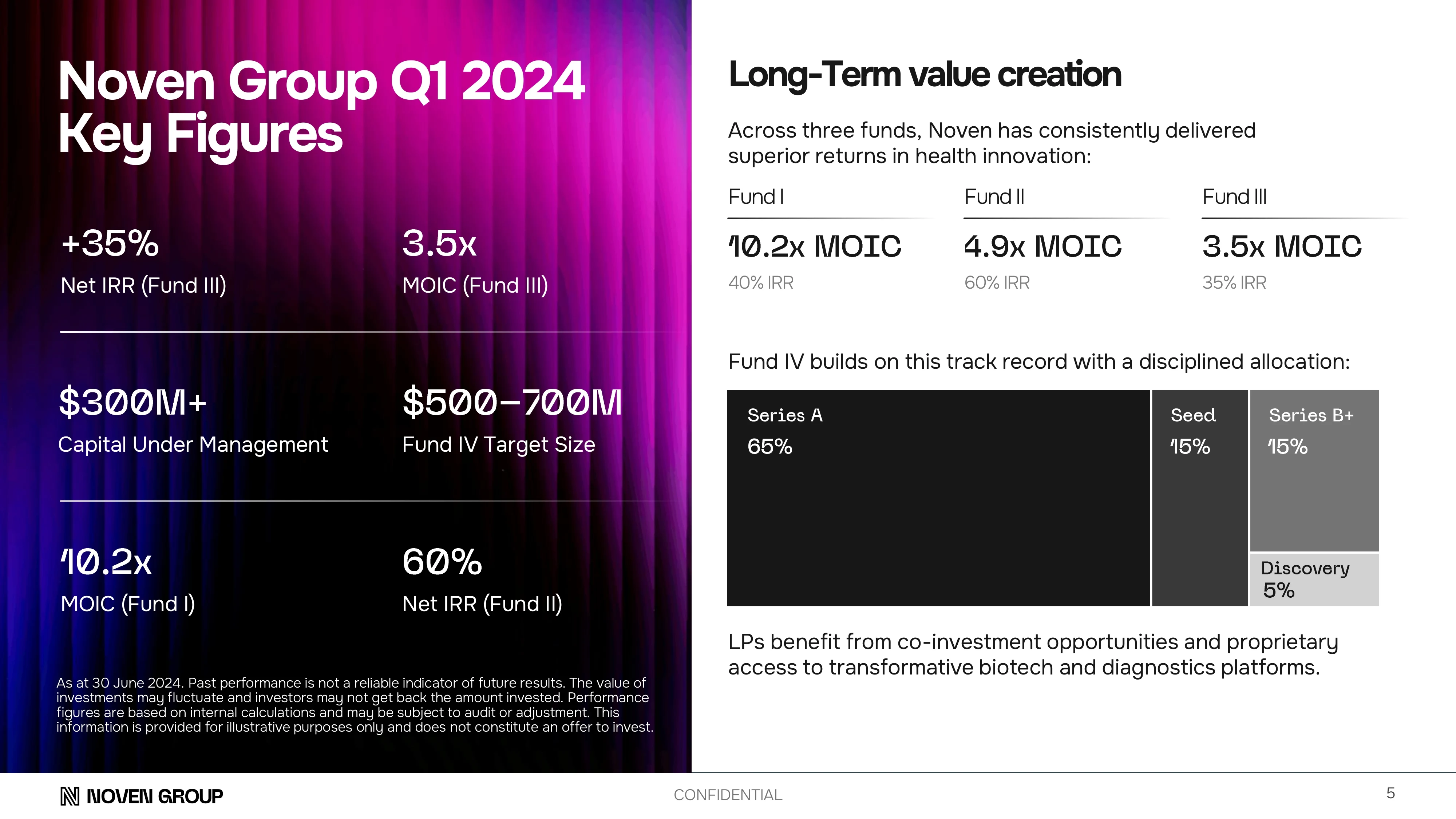 Slide showing how Noven Group shares insights with LPs — through biotech research, strategic co-investments, platform updates, and events.