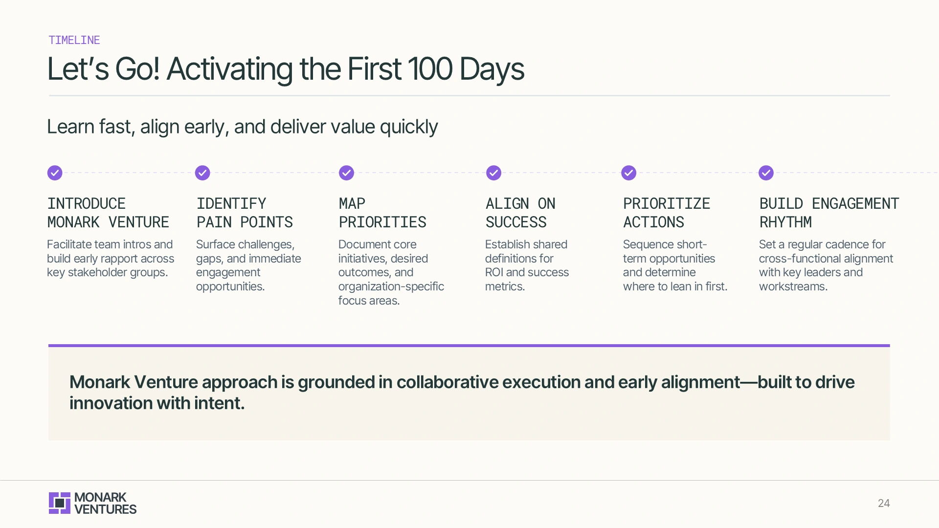 Redesigned activation timeline featuring a clear 6-step process to demonstrate execution capability in the vc pitch deck design.