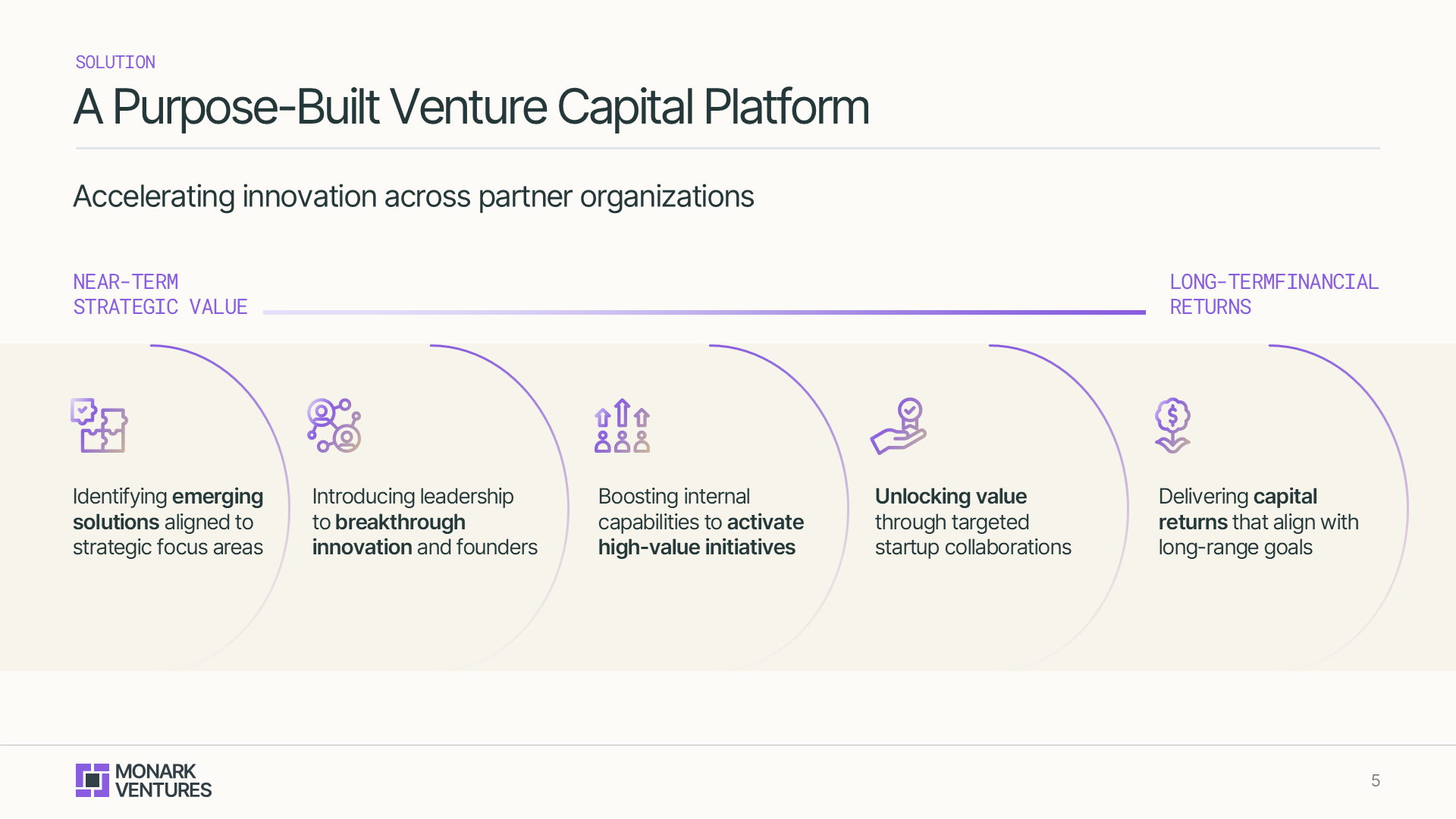 Redesigned platform strategy slide using custom icons and a timeline flow to clearly illustrate value in the vc pitch deck design.