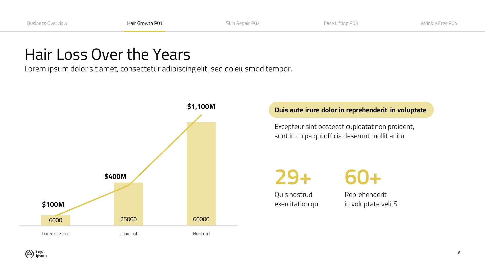 "Hair Loss Over the Years" slide utilizing a clean yellow bar chart to visualize market demand in a biotech pitch deck