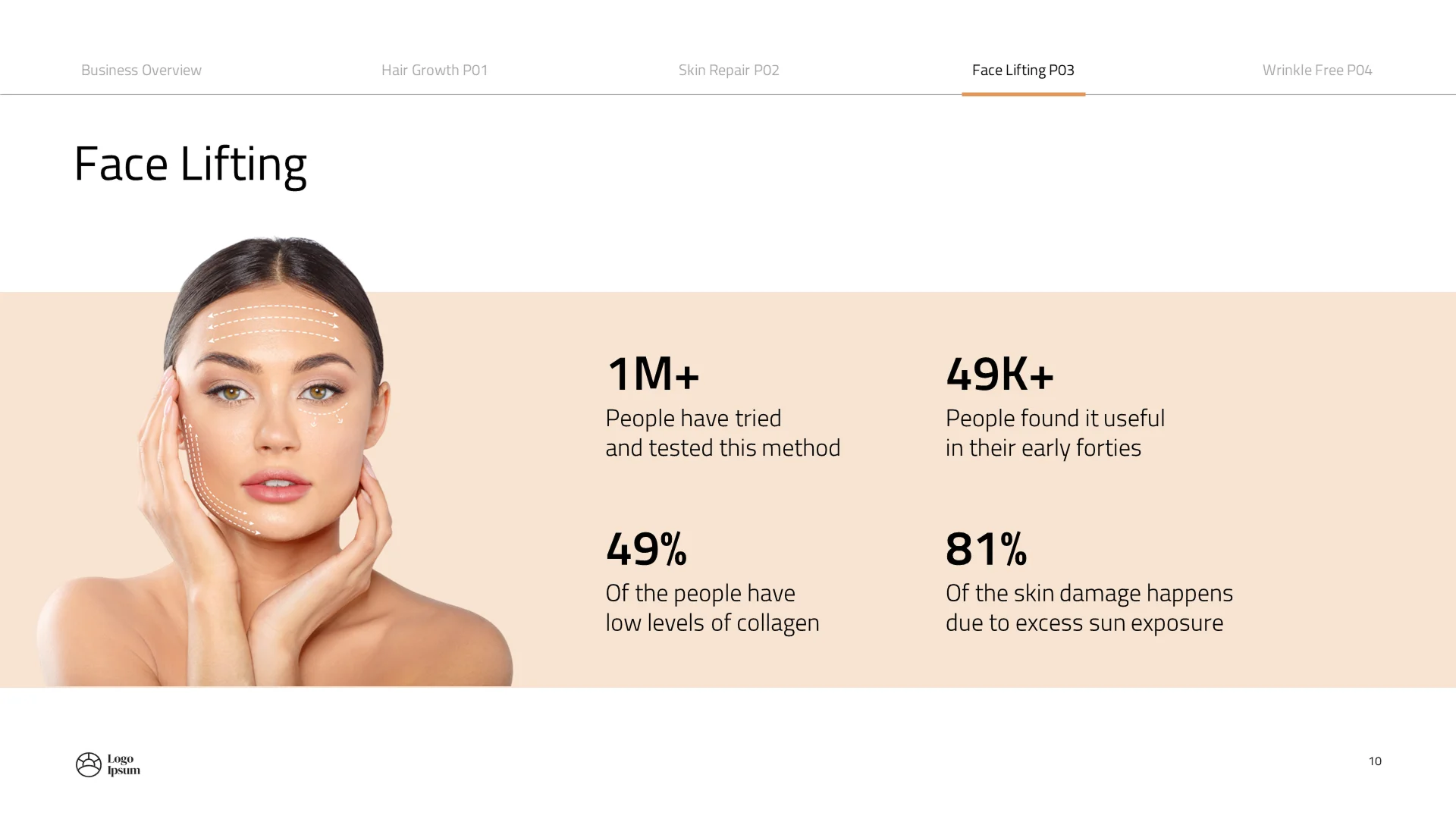 "Face Lifting" slide featuring key clinical statistics (1M+ users) and high-quality imagery for a regenerative medicine pitch deck