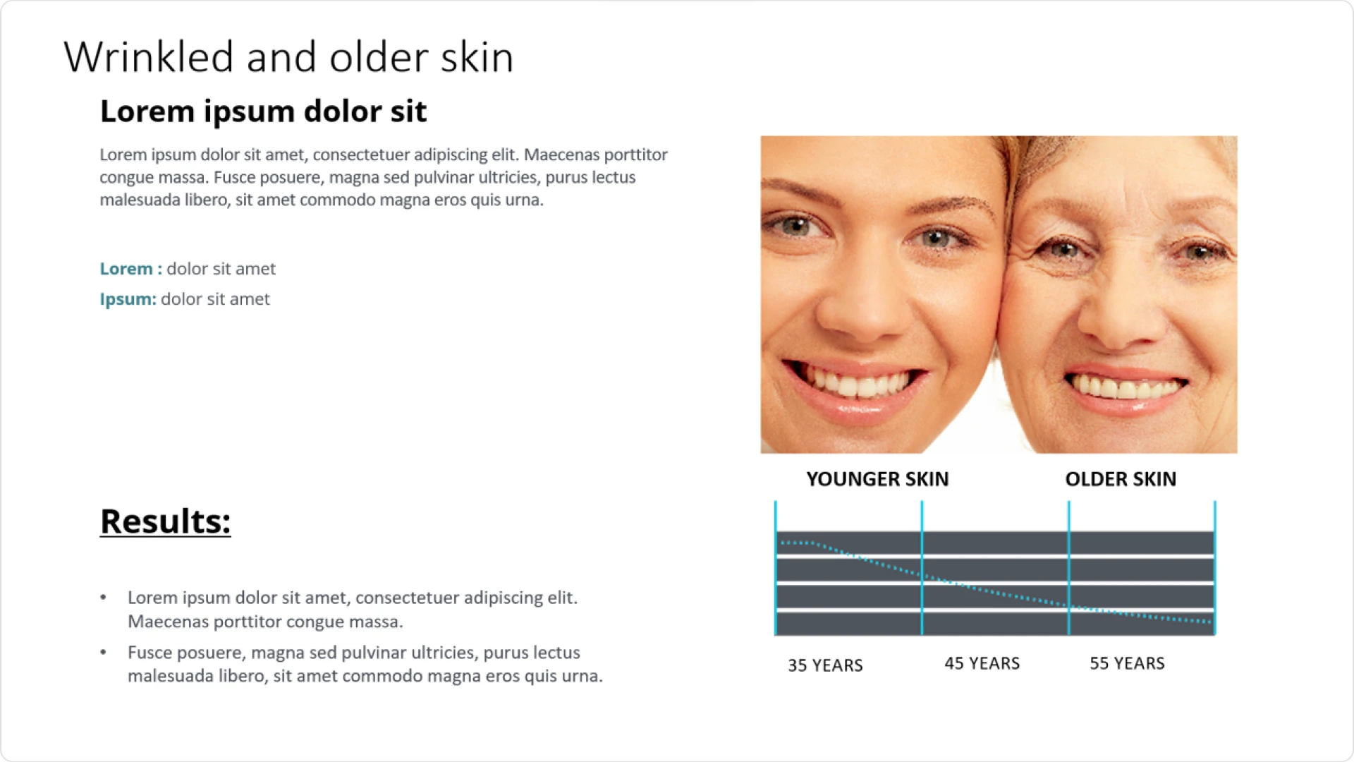 "Wrinkled and Older Skin" results slide with basic before/after photos, missing the impact of a regenerative medicine pitch deck