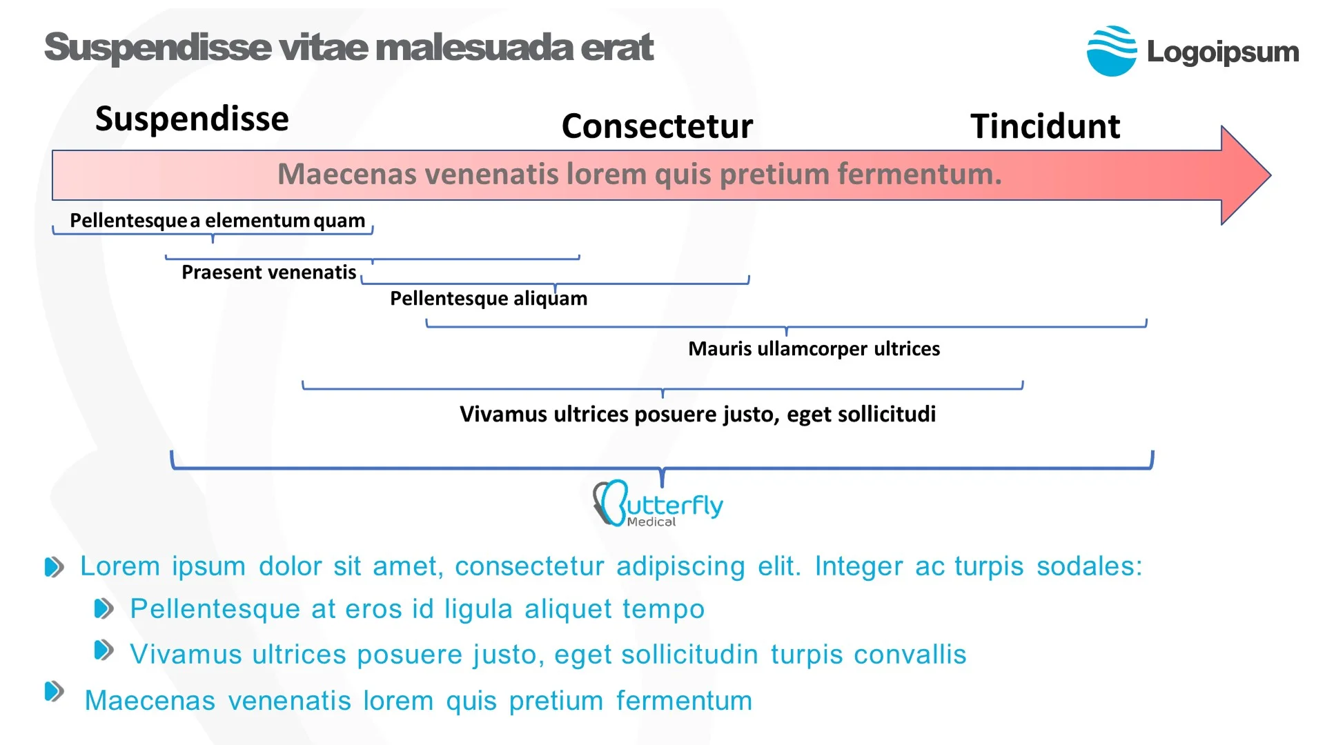 Complex process slide with a confusing arrow diagram, failing to clearly communicate the scientific narrative in a biotech pitch deck