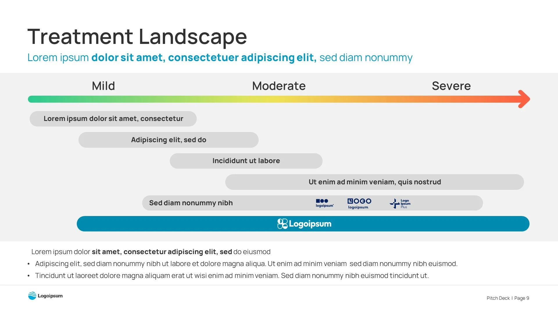 "Treatment Landscape" slide visualizing disease progression stages (Mild to Severe), essential for a biotech pitch deck narrative