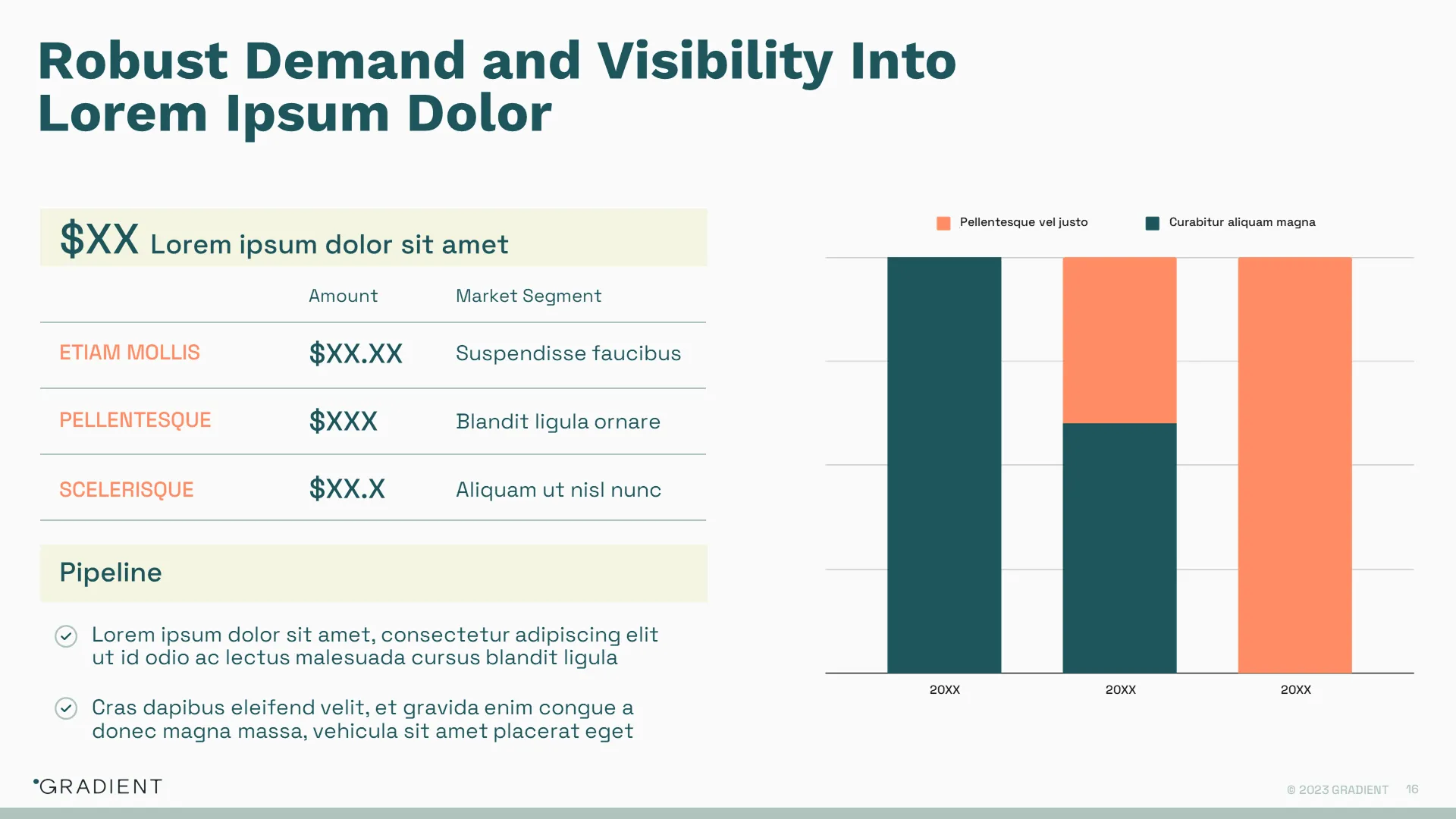 Financial projections slide featuring robust demand data and bar charts, essential for a series b pitch deck.