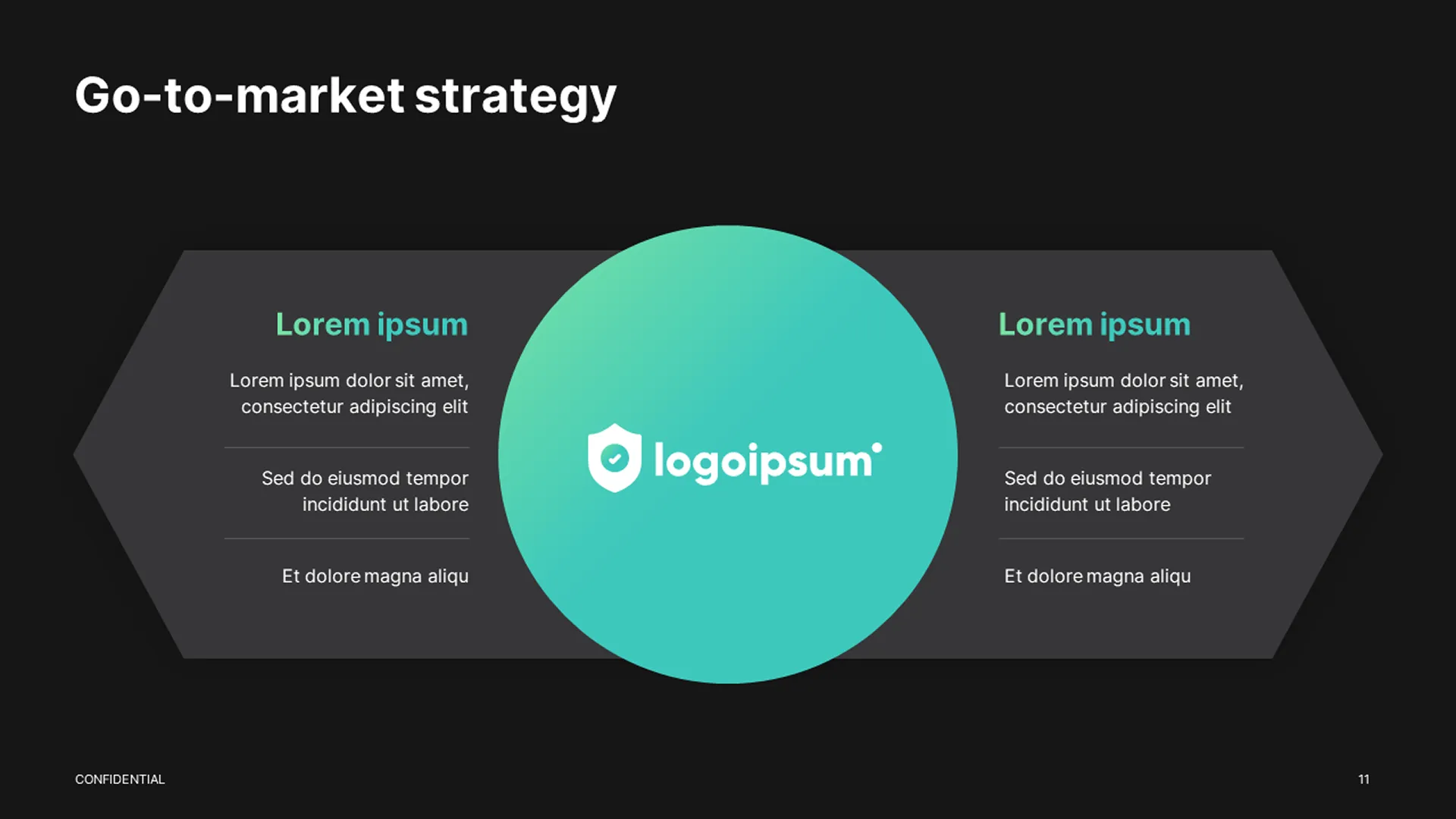 Go-to-market strategy slide with Venn diagram visualization for a series b pitch deck.