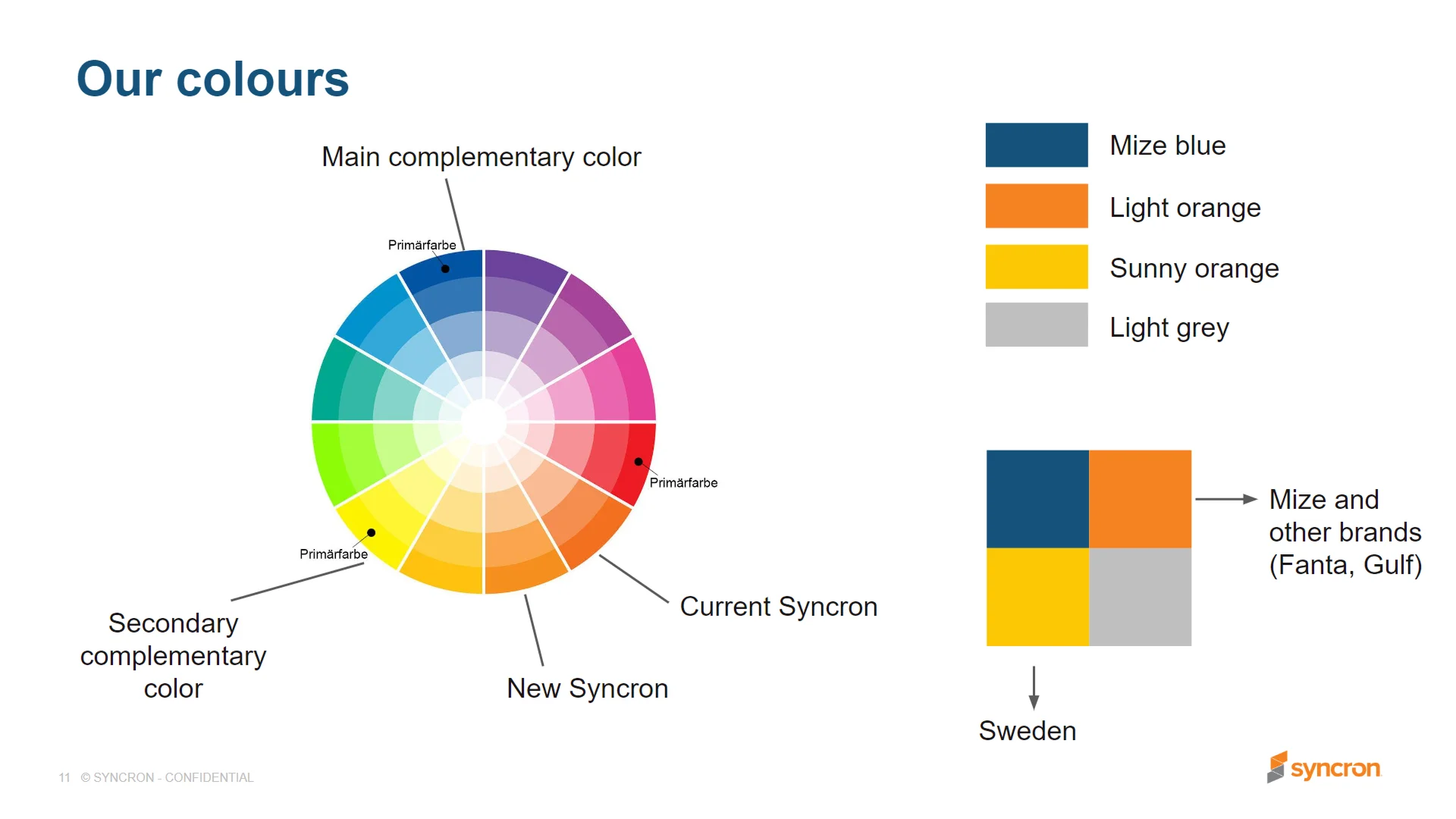 Presentation design firm guide for Syncron's secondary color palette, ensuring consistent brand application across all enterprise media.