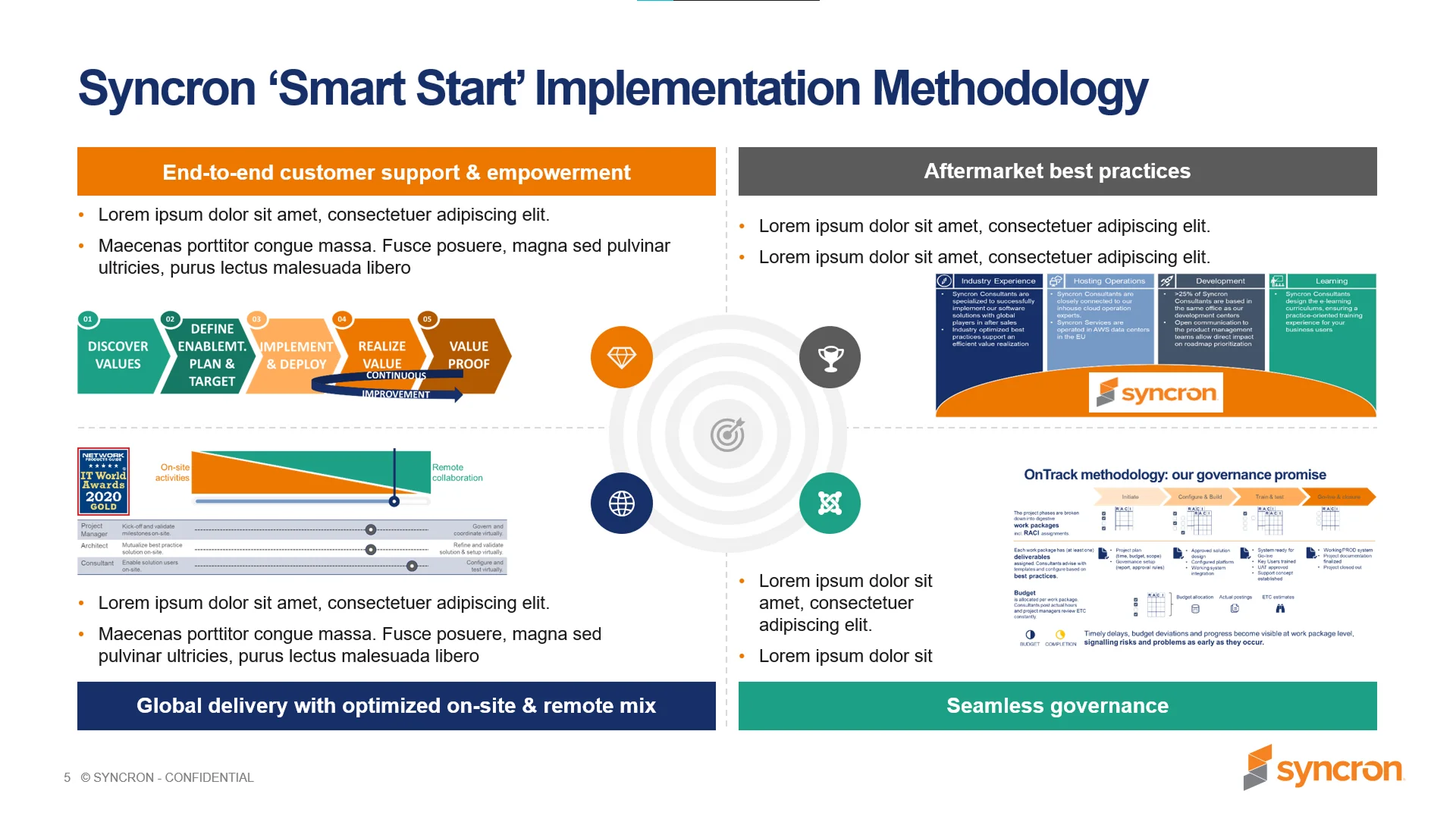 Corporate presentation design services "Before" slide showing a cluttered, text-heavy layout prior to our presentation design firm redesign.