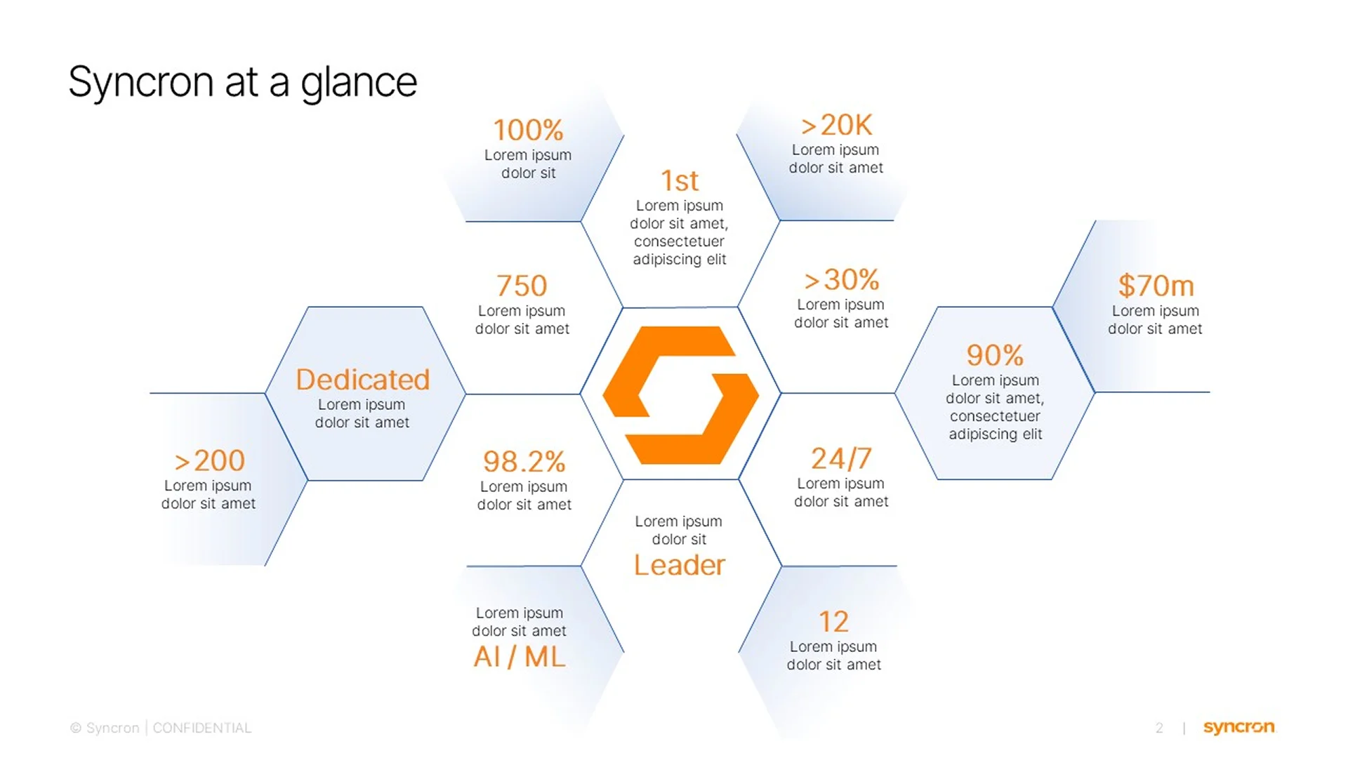 Enterprise presentation design layout for key metrics, designed to be editable and scalable for global sales teams.