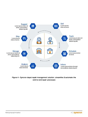 Corporate presentation design services circular diagram visualizing the end-to-end repair management solution with custom vector icons.