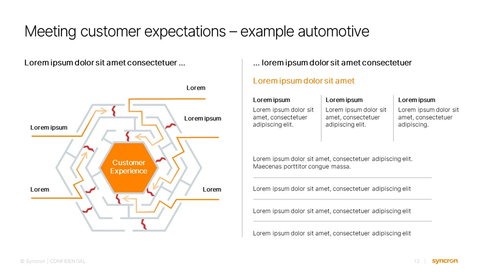 Enterprise presentation design diagram for Syncron, visualizing the customer experience journey with custom hexagonal process flows.