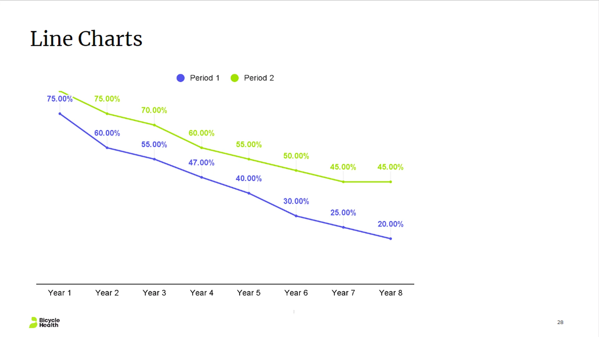 Custom line chart designs for tracking metrics, integrated into the branded slide deck.