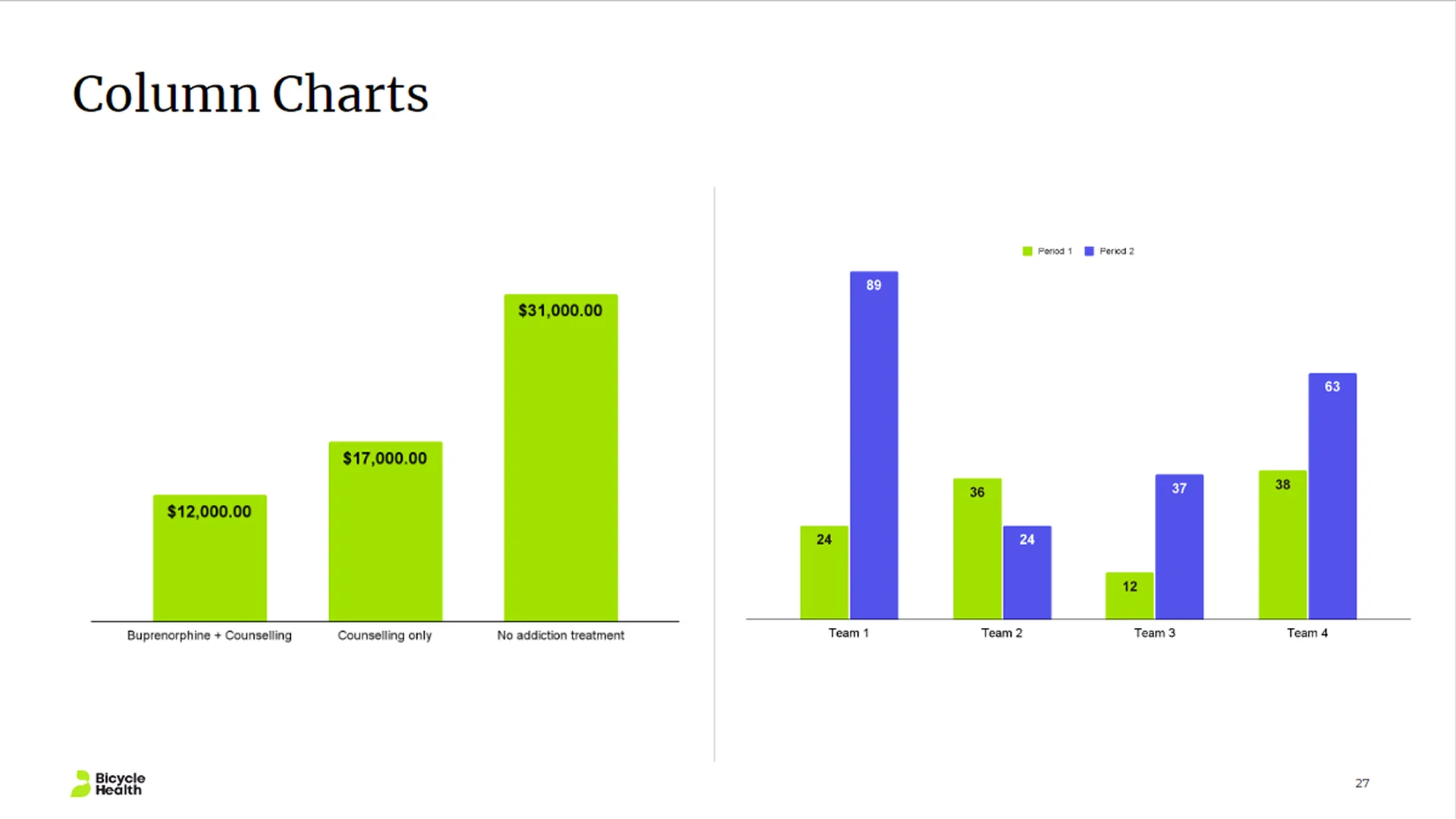 Branded column chart templates using the company's color palette, essential for a startup pitch deck template.