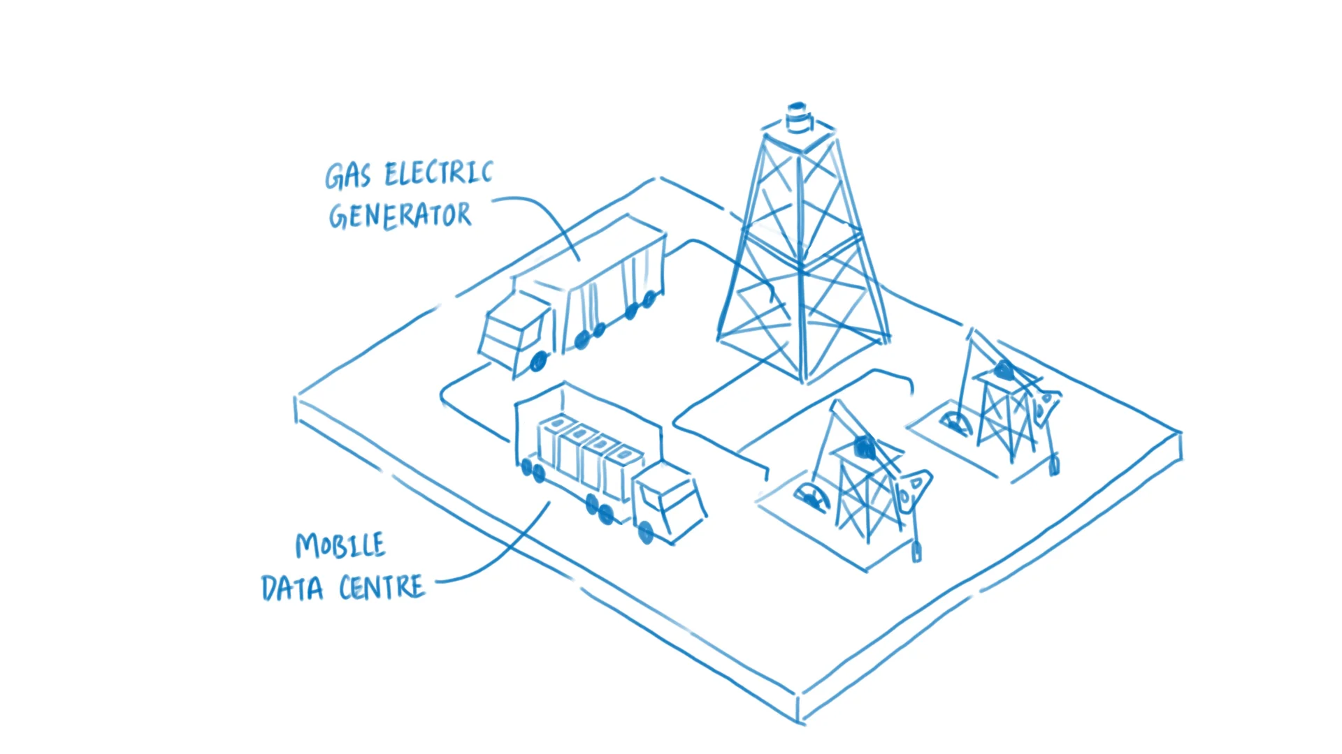 Refined storyboard illustration of a mobile data center powered by natural gas, created by pitch deck design services.