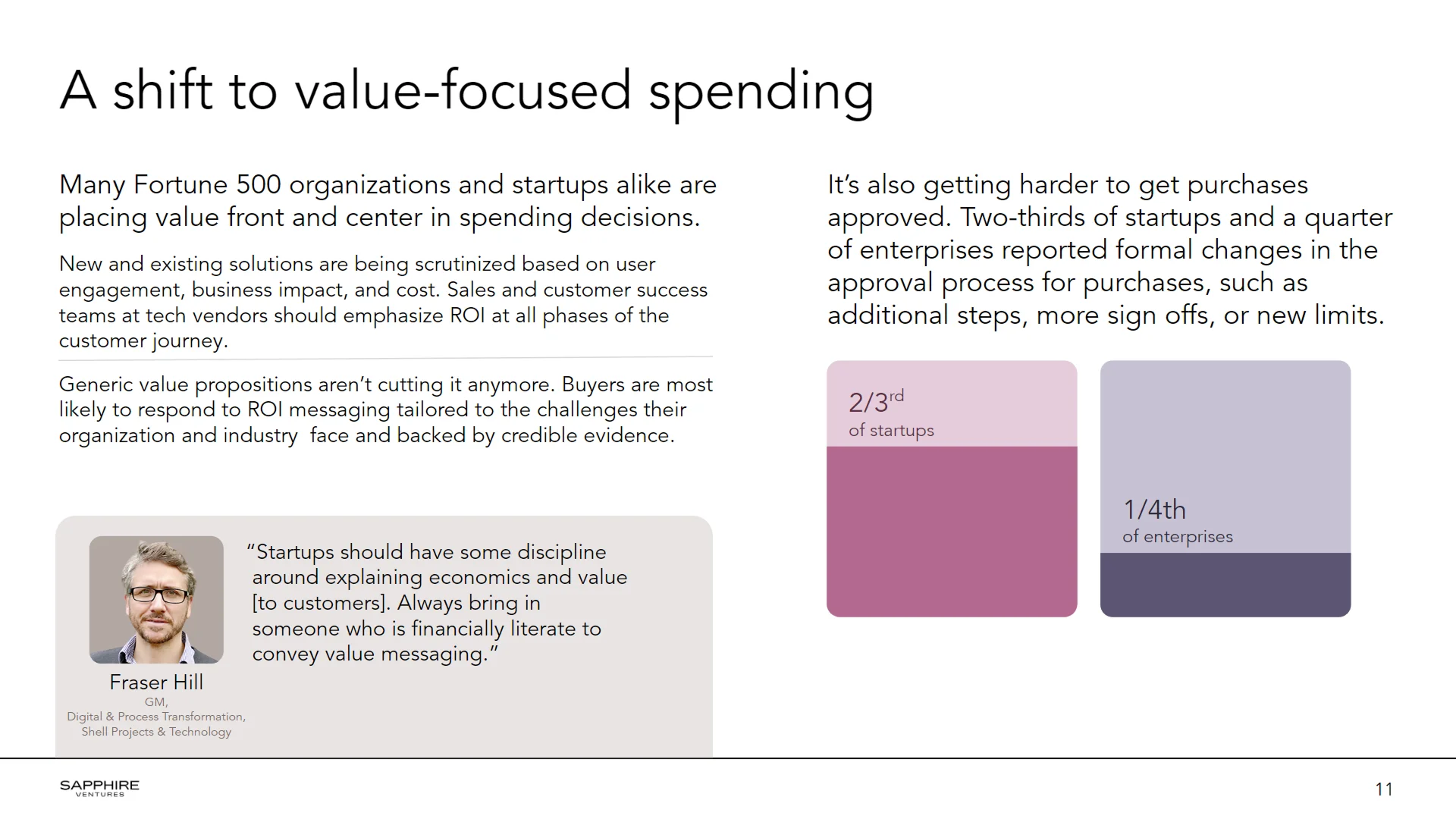 VC fundraising deck slide illustrating a "shift to value-focused spending" with a clean, two-column professional layout.